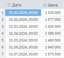 Данные для расчета разницы с первоначальной ценой