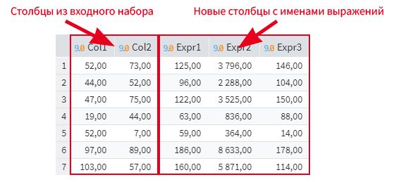 Входной набор и новые столбцы