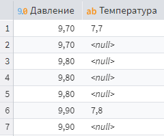 Данные для заполнения пропусков