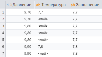 Результат заполнения пропусков