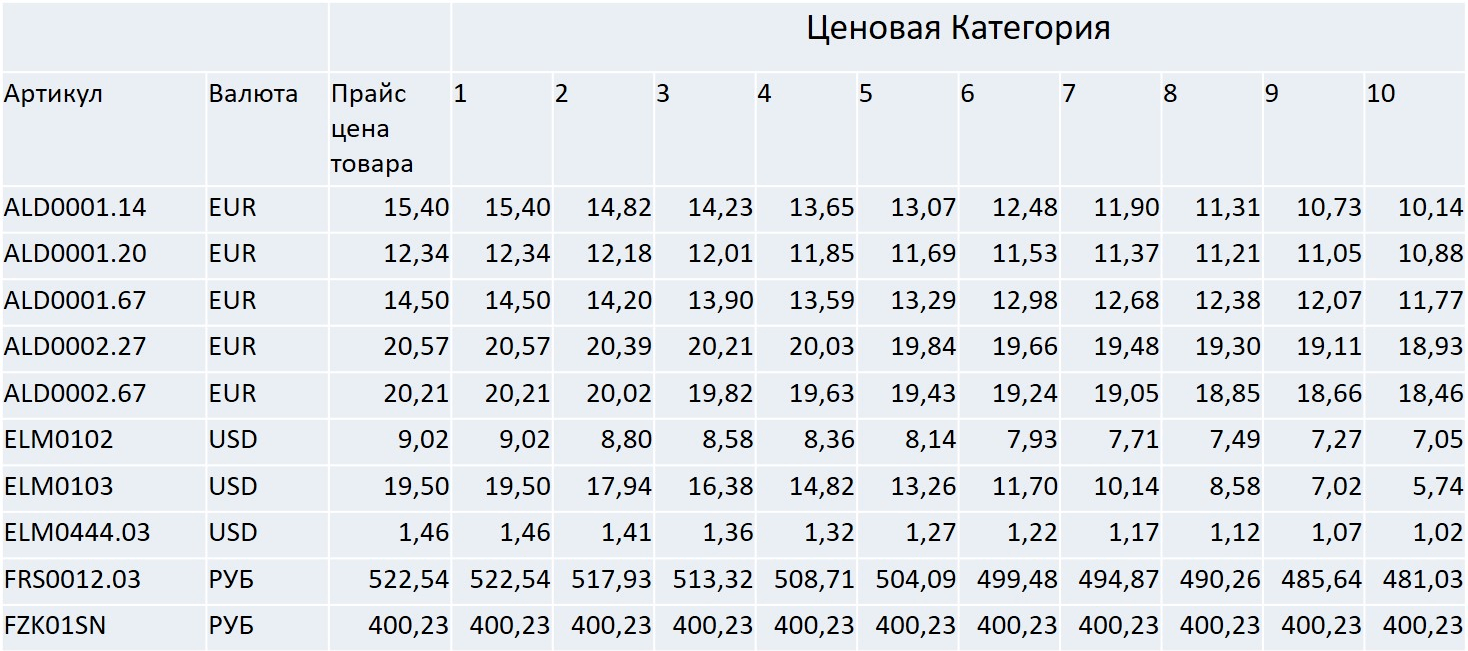 Результат расчетов