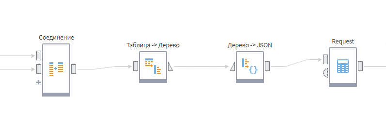 Общая схема преобразования параметров в JSON-объект