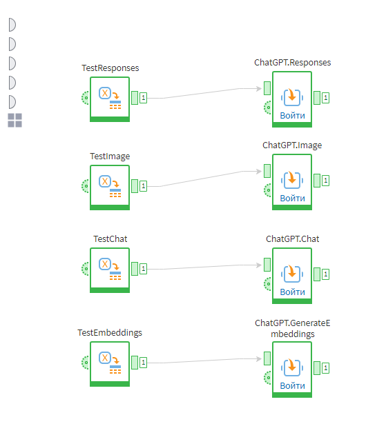 Подмодели для основных типов запросов к ChatGPT API