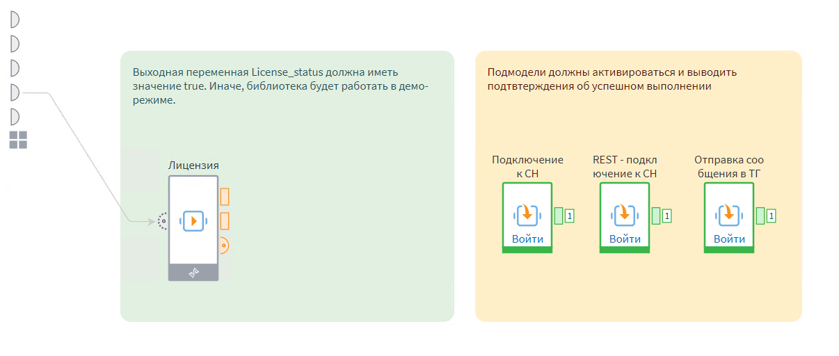 Активация подмоделей