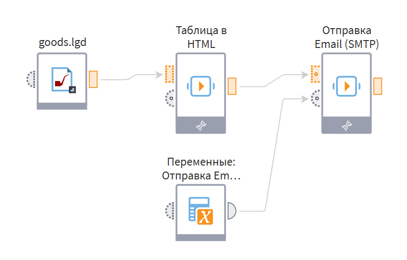 Отправка писем в Python Kits