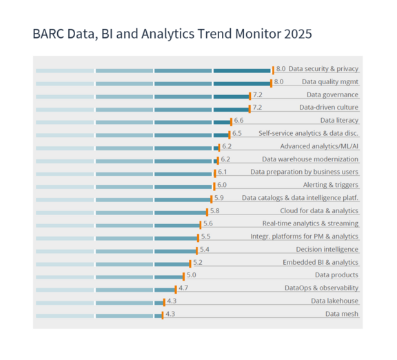 Анализ трендов в BI Анализ трендов в BI