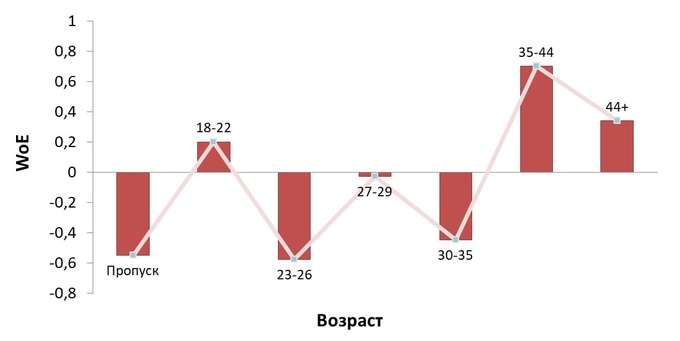 Обложка поста Факты о биннинге