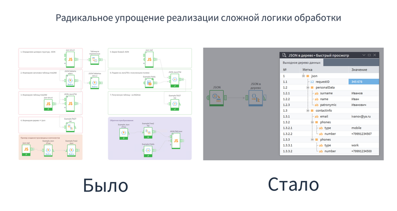 Упрощение реализации сложной логики в Loginom