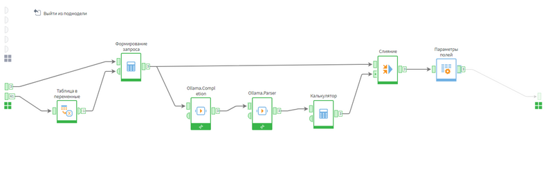 Классификация НСИ