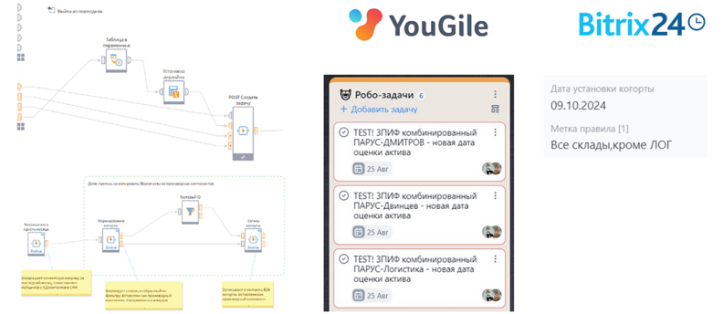 Интеграция Loginom с Bitrix24 и YouGile