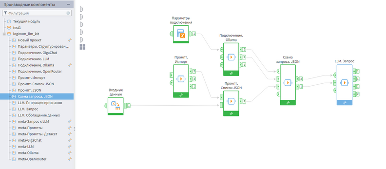 Loginom LLM Kit — библиотека для работы с LLM сервисами