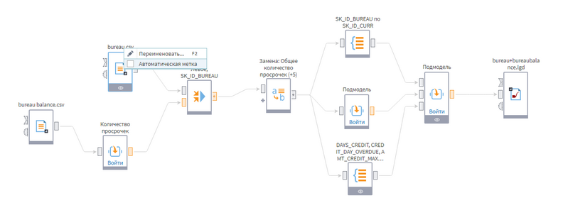 Автоматическое формирование меток узлов