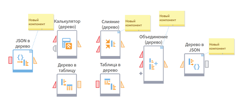 Новый компонент в Loginom
