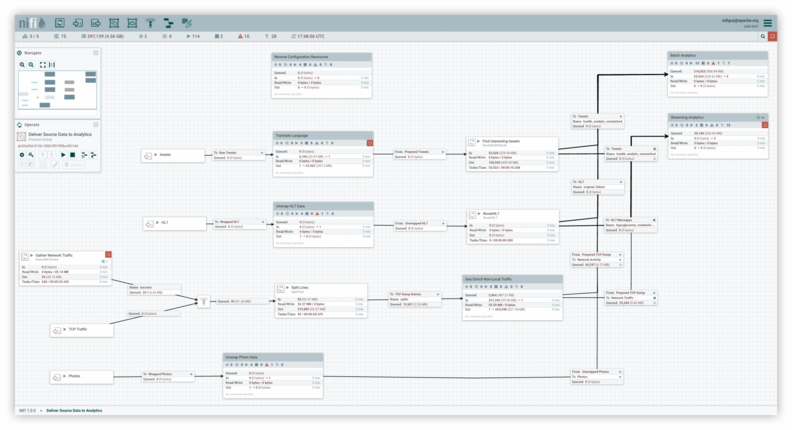 Интерфейс NiFi