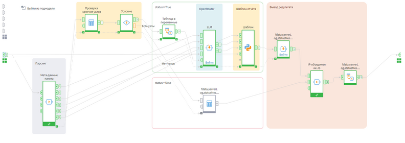 Общий план обработки при автодокументировании