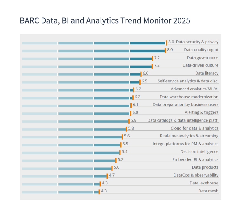 Тренды в аналитике