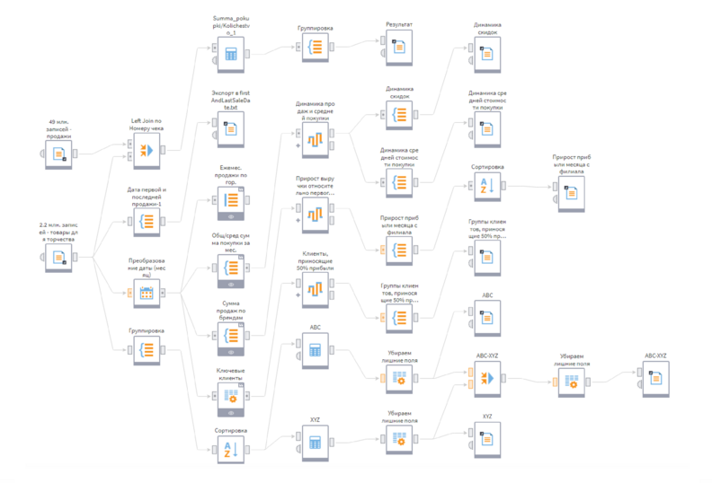 Сценарий в Loginom